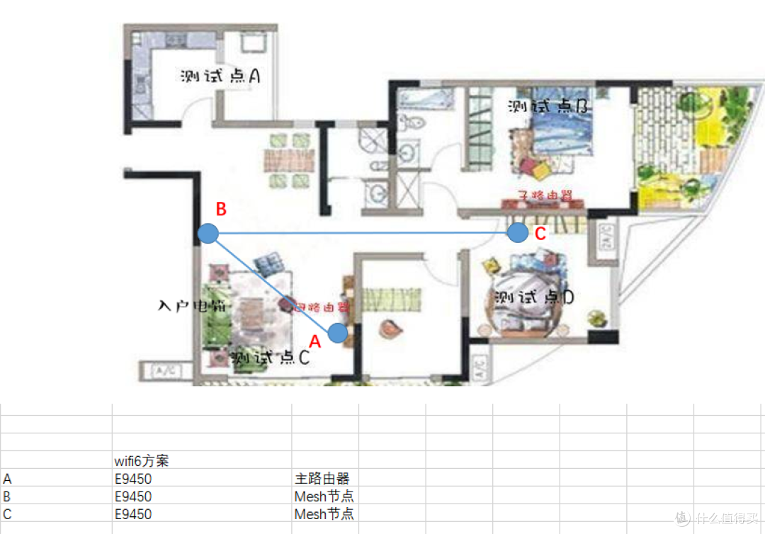 全屋稳定WIFI覆盖,领势linksys E9450+E9452组网体验