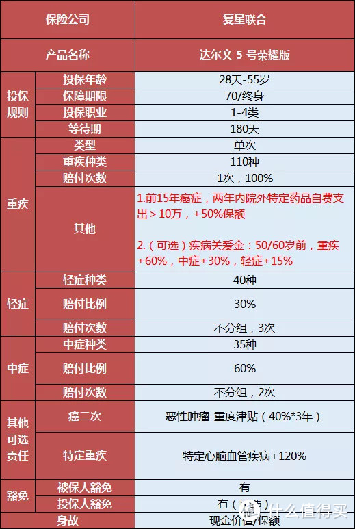 达尔文5号荣耀版：价格直接抄底，新一代王者！