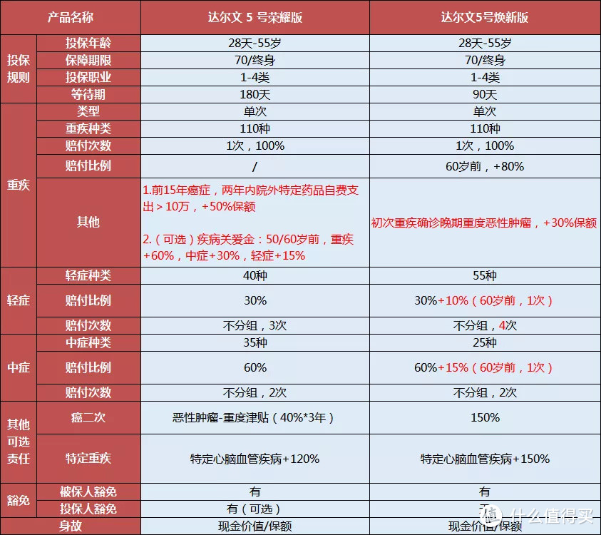 达尔文5号荣耀版：价格直接抄底，新一代王者！