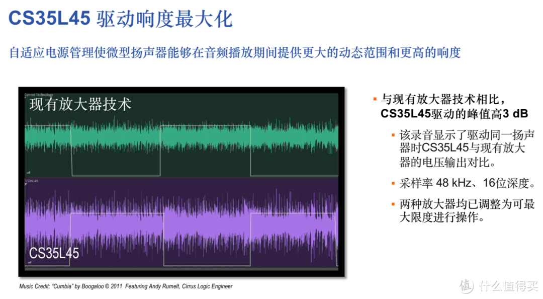 助力移动设备实现更佳的音频体验，Cirrus Logic推出CS35L45智能功率放大器