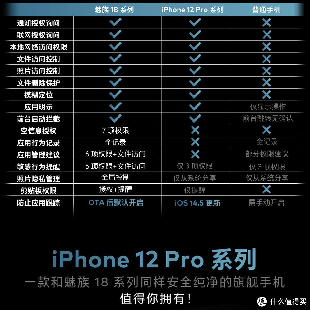 城市套路深4399元起抢购iPhone 12 Pro