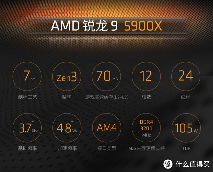 AMD锐龙9 5900X处理器实测：原生12核心24线程 全方位满足任何需求