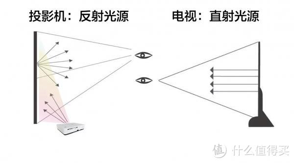 卡兹特Q8投影仪，打开高清新“视”界