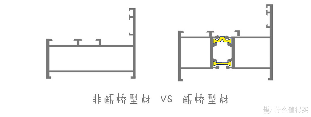 如何辨别断桥铝门窗好坏？老师傅支招，断桥铝门窗好不好，一眼就看出来！