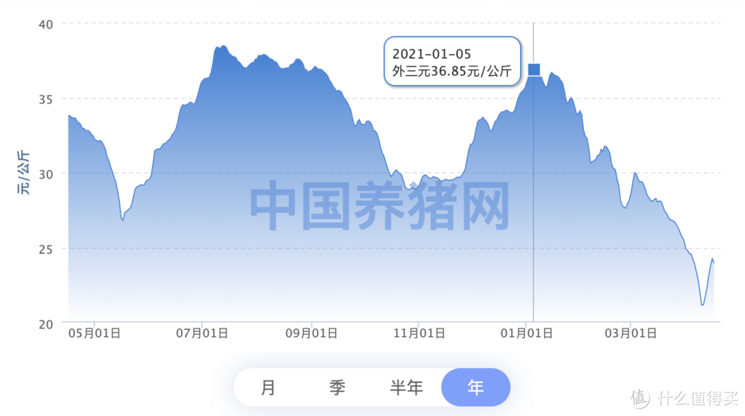 蹲下只为跃得更高 | 基金组合实盘周报 #20210417