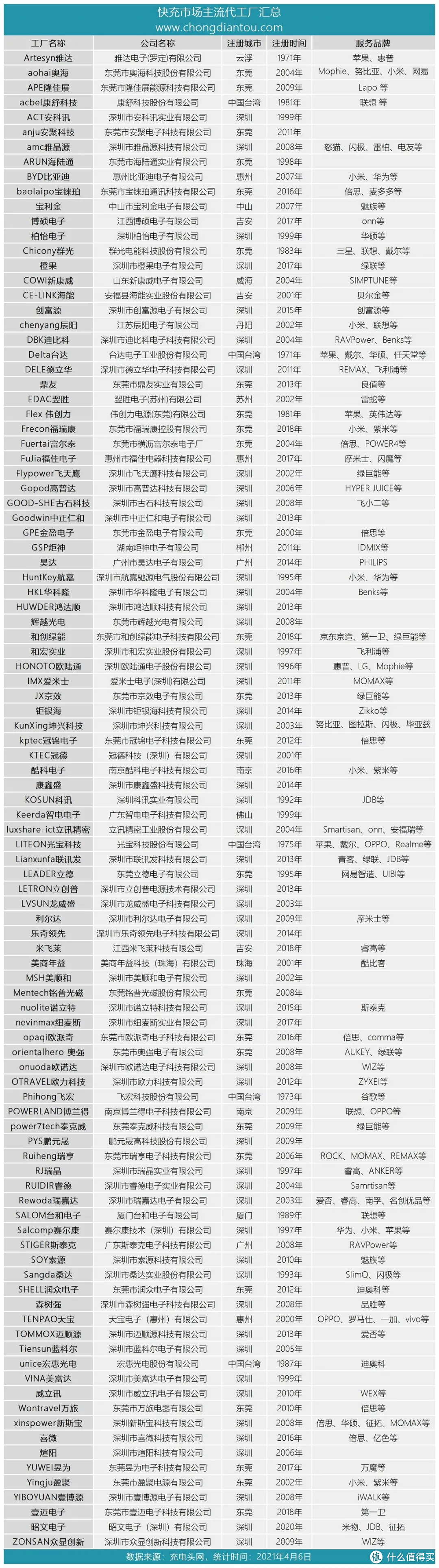 百充大战!充电器何去何从?