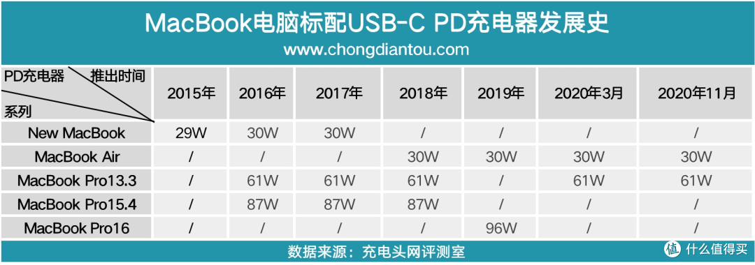 百充大战!充电器何去何从?