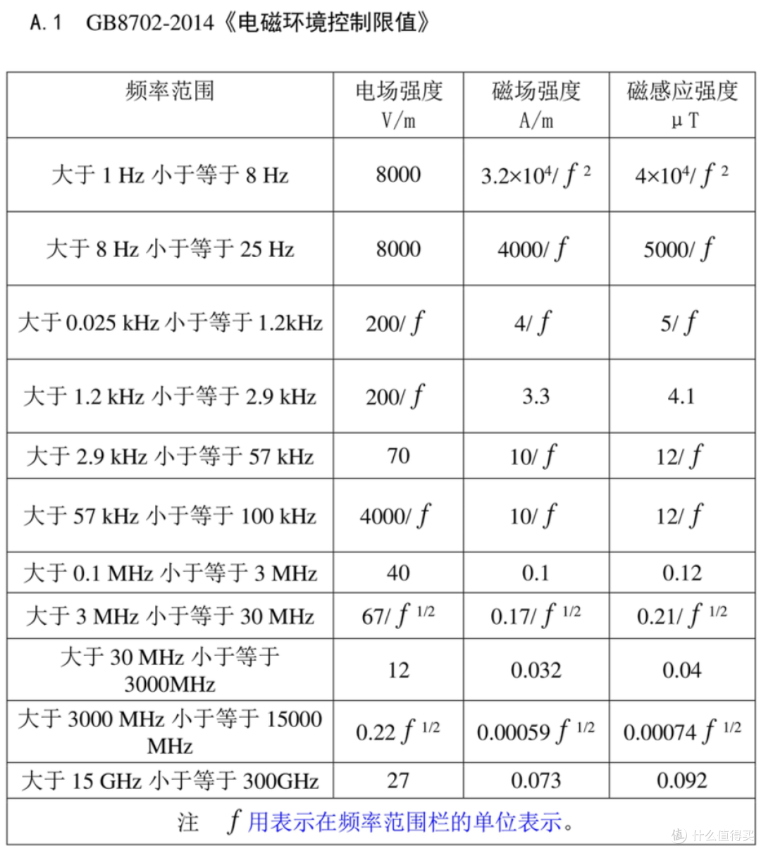 汽车还有“软”安全?以后买车一定要注意这三项重要标准
