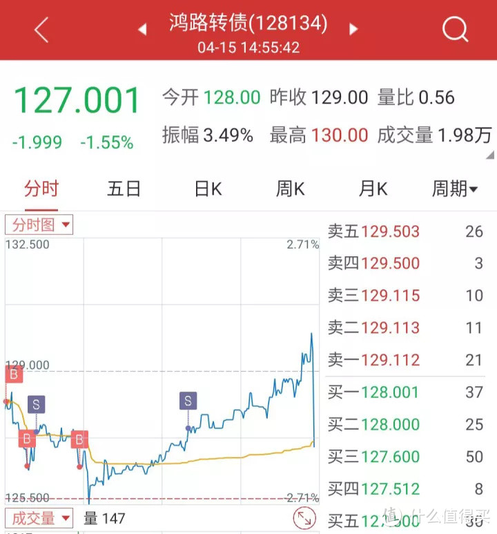 吹一个年化88.5%的牛皮