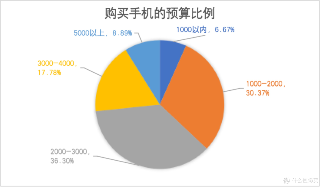 为什么说 realme V13 是千元手机杀手 ? 5G、大电池、90Hz高刷、你要都有