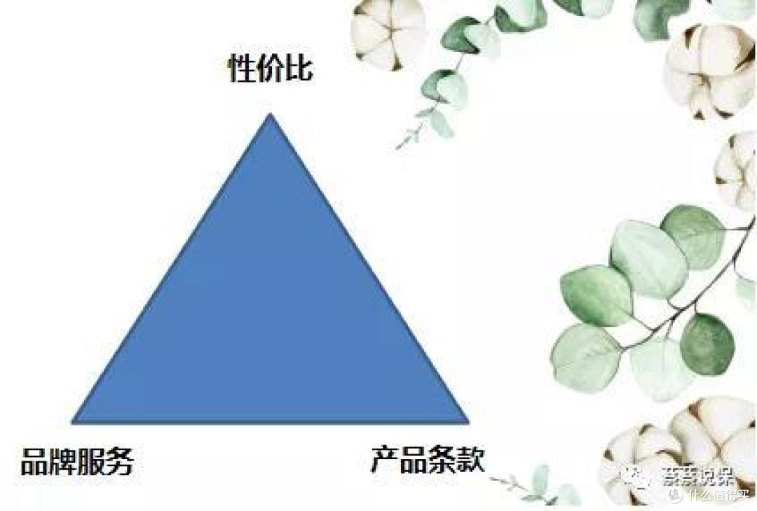 要品牌还是性价比? 从保费组成谈保险不可能三角