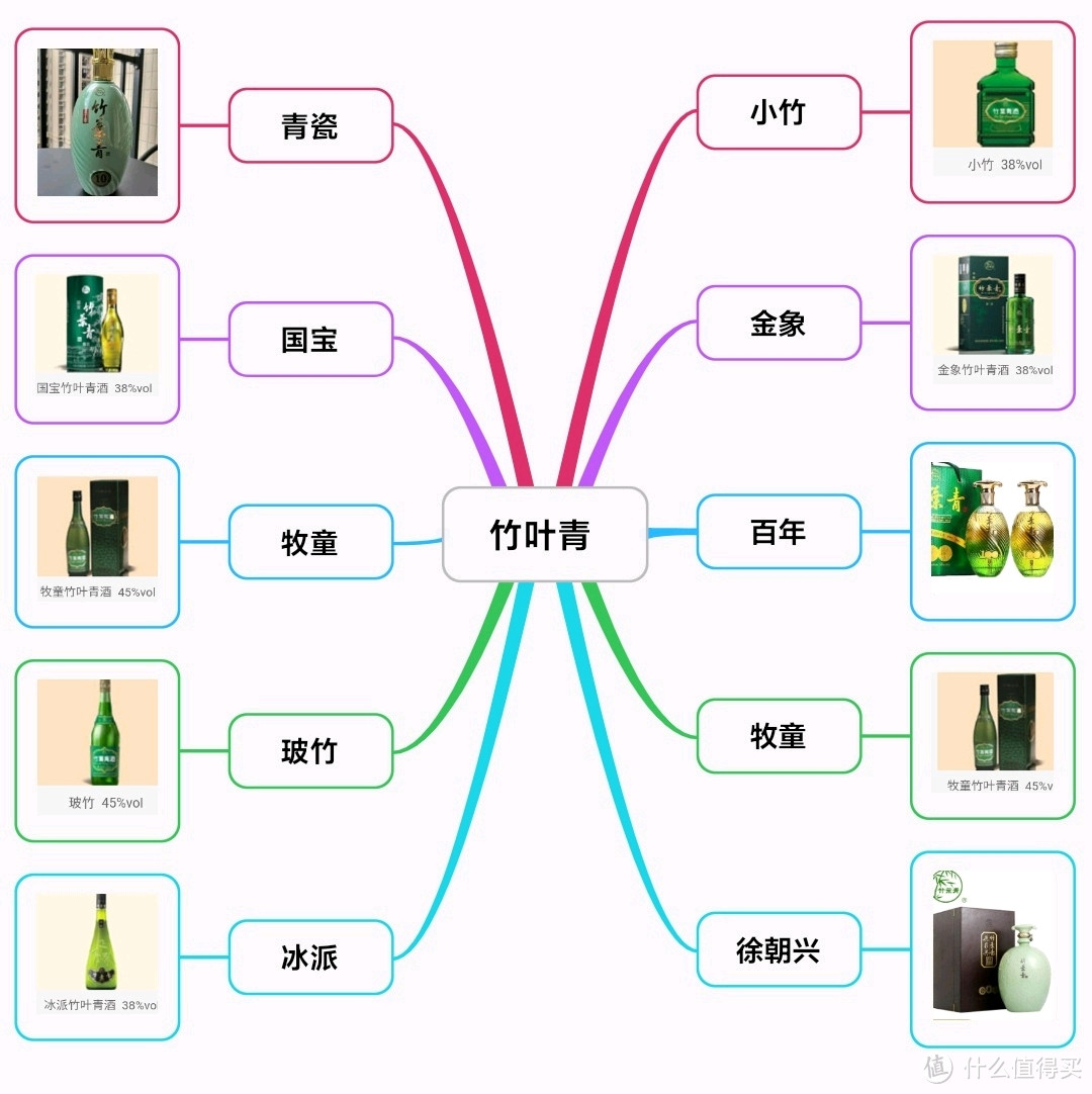 汾酒集团产品线梳理！嫡系产品一文理清，最新最全（建议收藏）