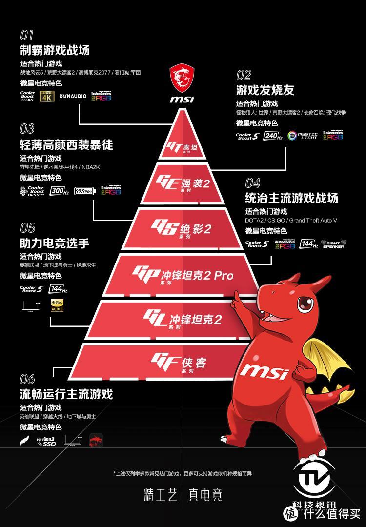 显卡直连有多强 微星强袭2 GE66电竞本评测