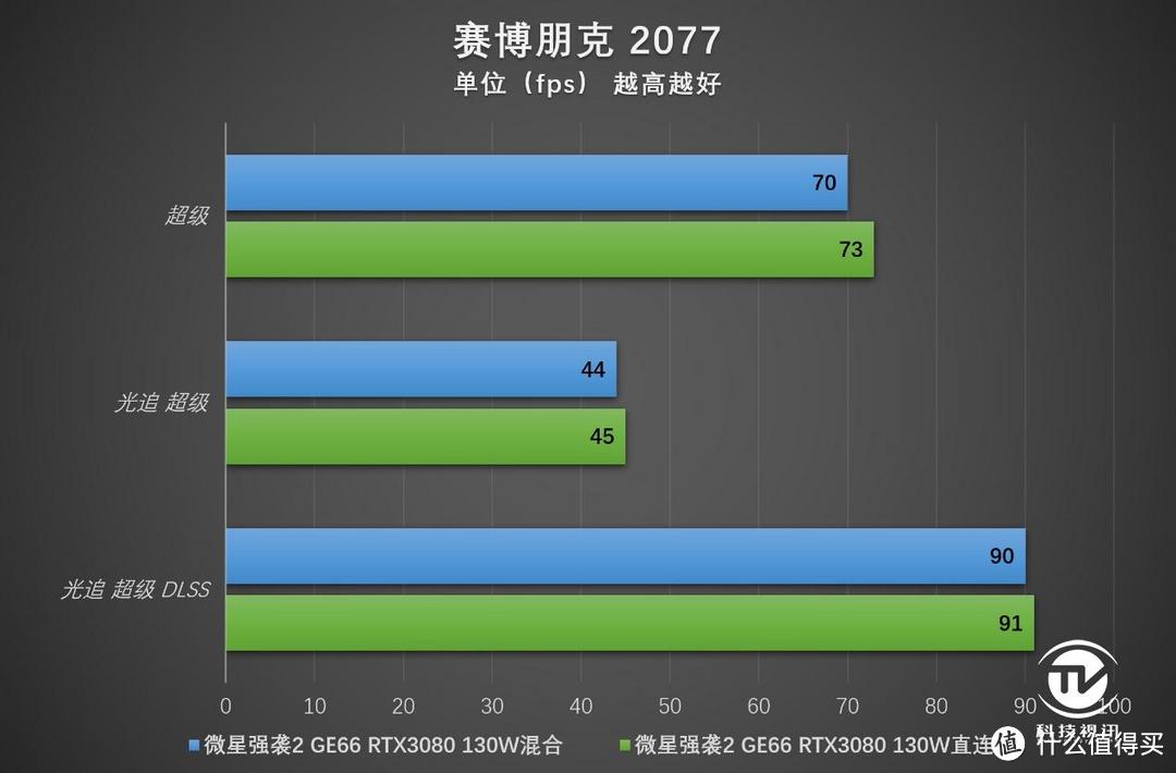 显卡直连有多强 微星强袭2 GE66电竞本评测