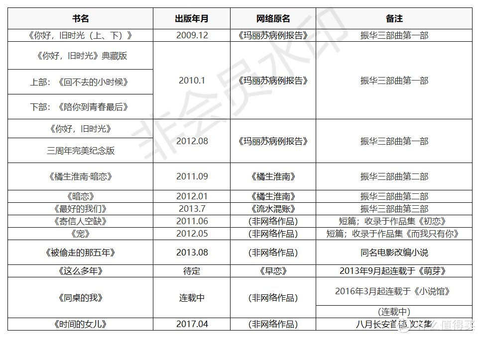 【收藏】清华北大也写网文！盘点那些高学历的真学霸写的书