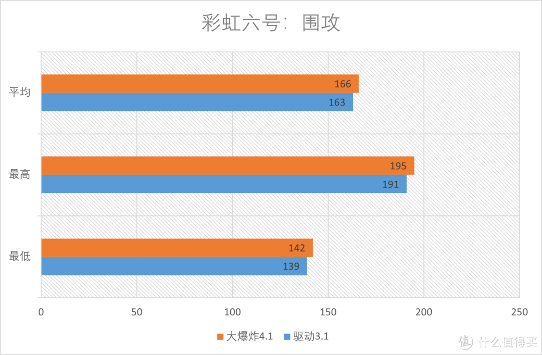 大爆炸！AMD Radeon Big Bang7新驱动性能测试