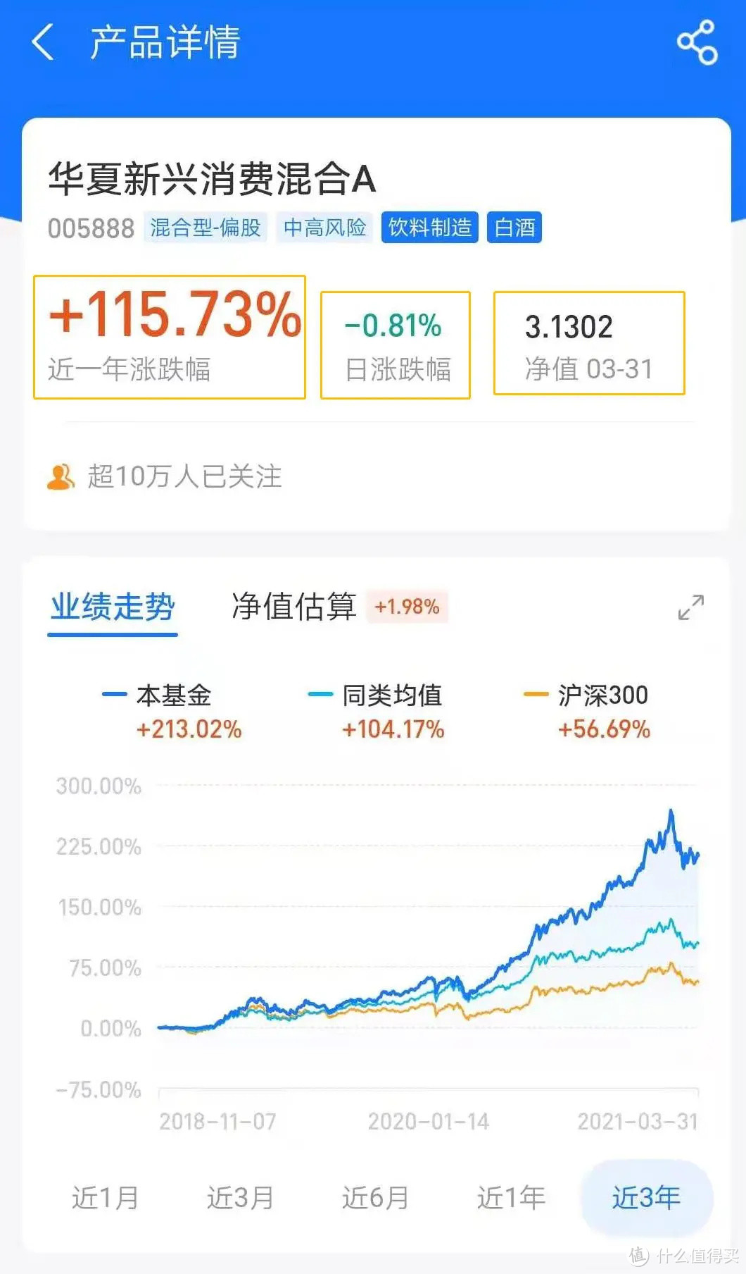 这是我的第一篇基金学习笔记