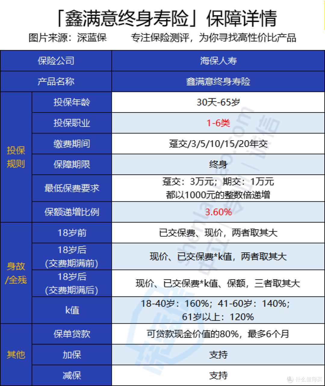 海保人寿鑫满意终身寿险怎么样？收益高不高？值不值得买？