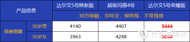 达尔文5号荣耀版值得买吗？这么便宜是真的吗？癌症靶向药也能报销吗？性价比高不高？一年多少钱？