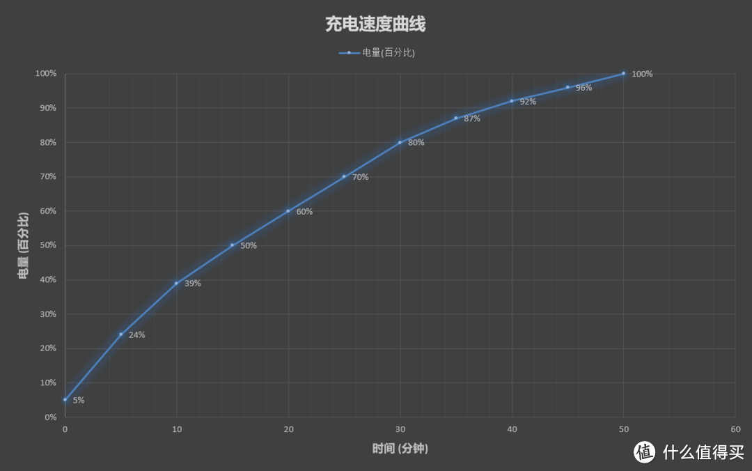 realme真我GT Neo上手：首销十万台，新一代“性价比之王”！