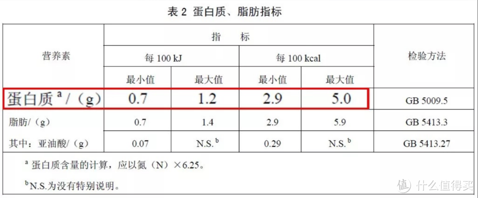 选奶粉，要避的坑太多了，快看看有没有你家奶粉