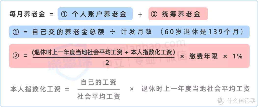 社保每个月都交，养老金到底能领多少钱？没活到退休，就白交了吗？