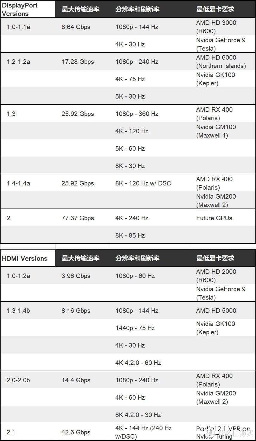 「显示器选购攻略」尺寸、面板、高刷、防撕裂怎么选，附2021年显示器推荐榜