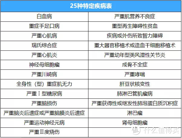 昆仑阿波罗1号：重疾不分组赔3次，价格比单次还便宜？