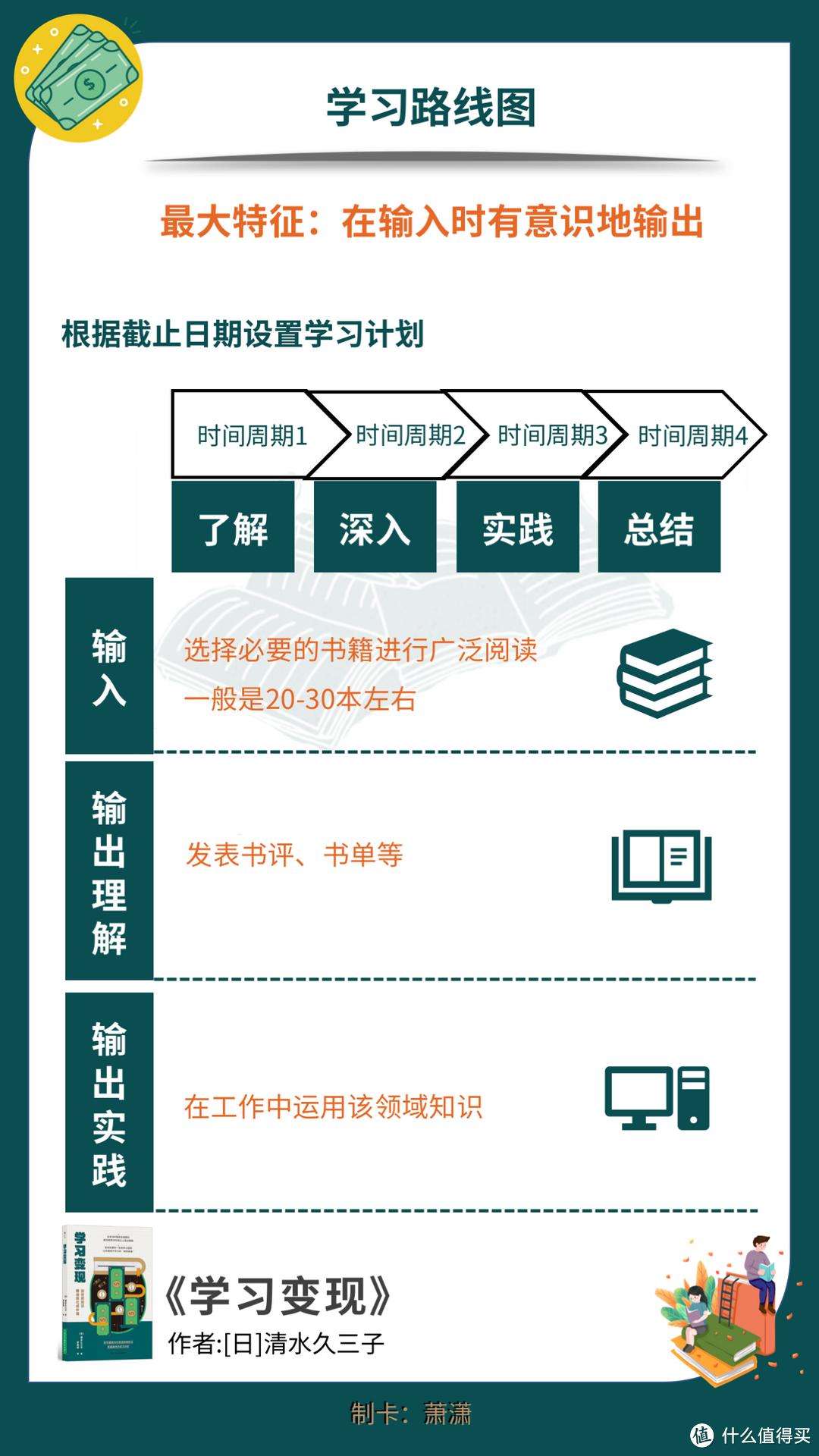 如果你投入的“学习”不能为你赚钱，那不如别学了！