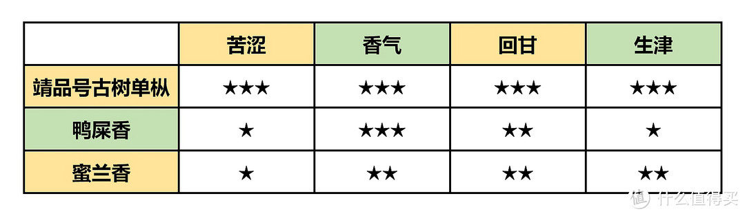 传统VS创新——普洱单枞VS凤凰单枞，单枞红茶VS滇红对比小评