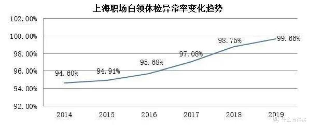 保险公司如何核保？身体异常也能正常投保吗？