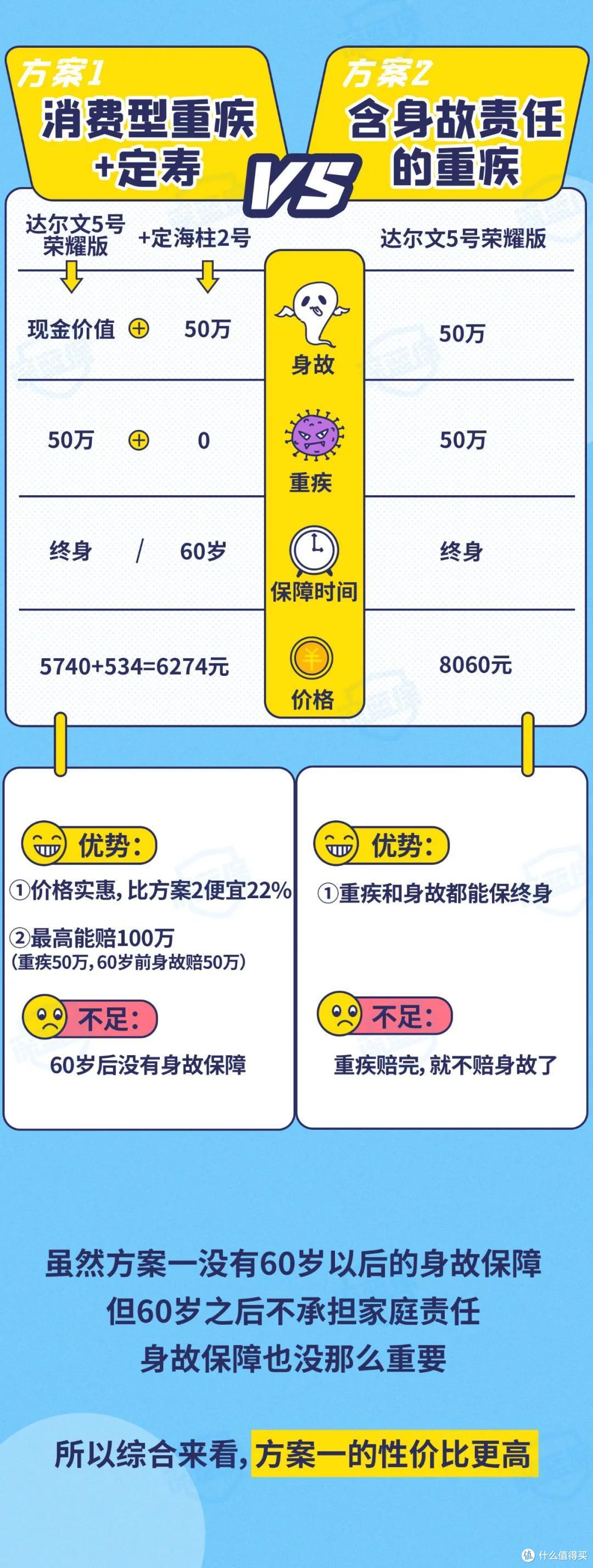 消费型重疾险坑吗?没生病钱就白花了?