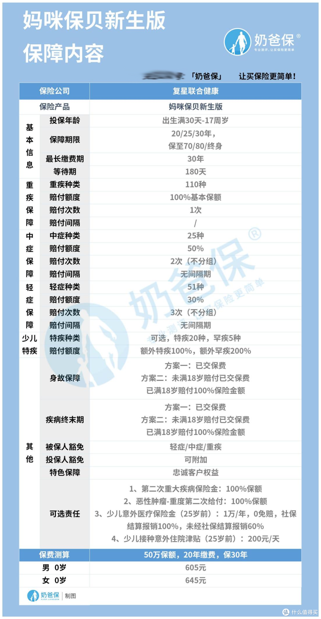除了妈咪保贝新生版,还有哪些性价比高的儿童重疾险?