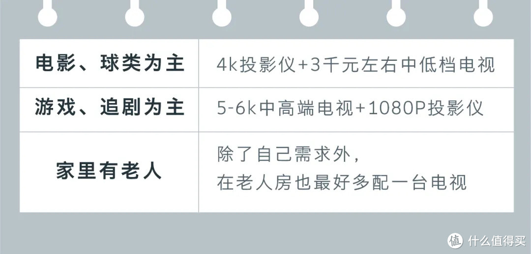 电视、激光电视or投影？我到底该选谁？