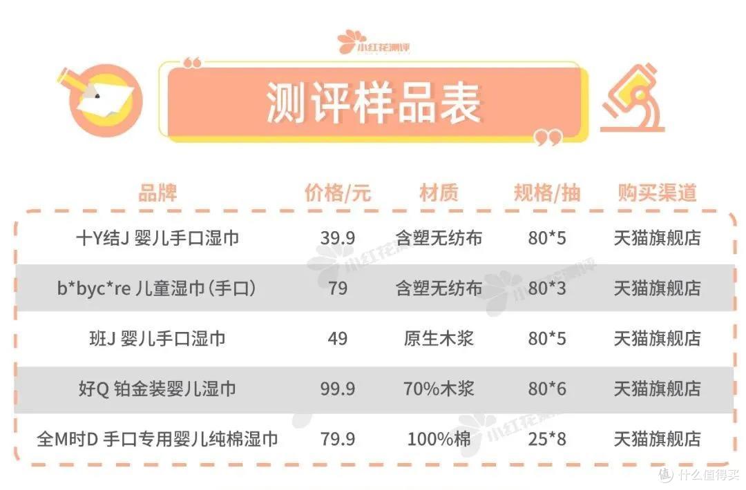 注：产品价格信息来源于2021年4月电商平台