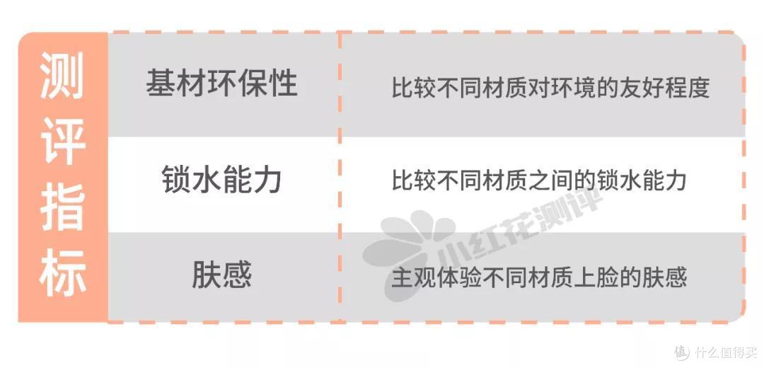 婴儿湿巾材质测评：湿巾都是棉的吗？为什么放久了上面是干的？