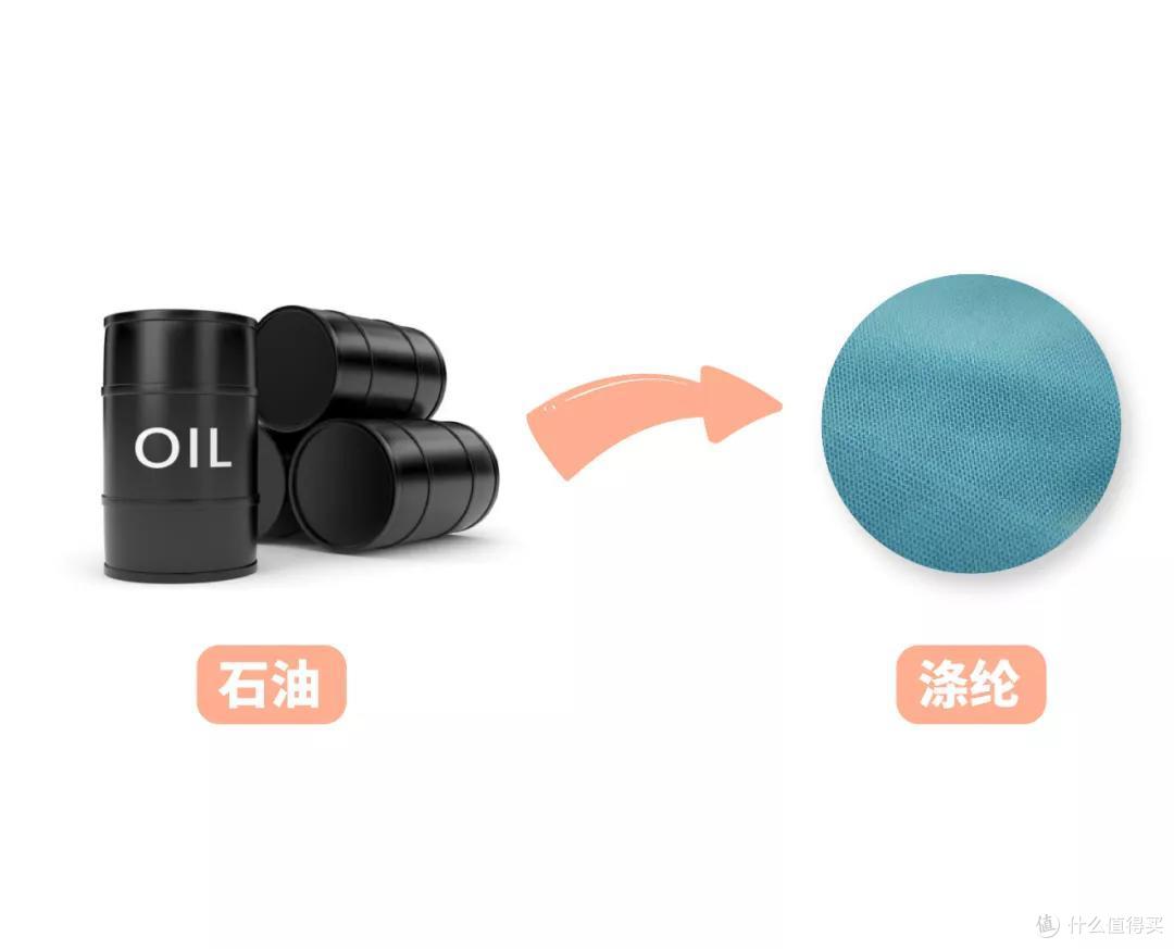 婴儿湿巾材质测评：湿巾都是棉的吗？为什么放久了上面是干的？