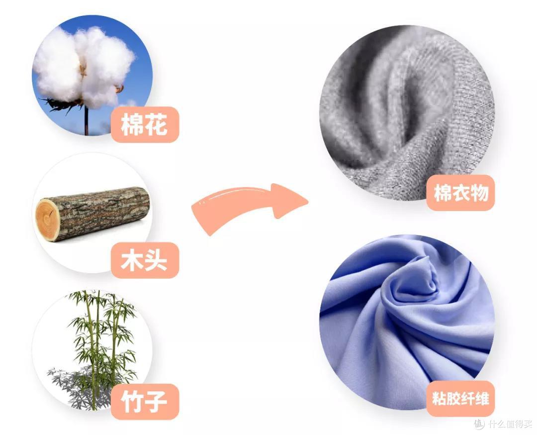 婴儿湿巾材质测评：湿巾都是棉的吗？为什么放久了上面是干的？