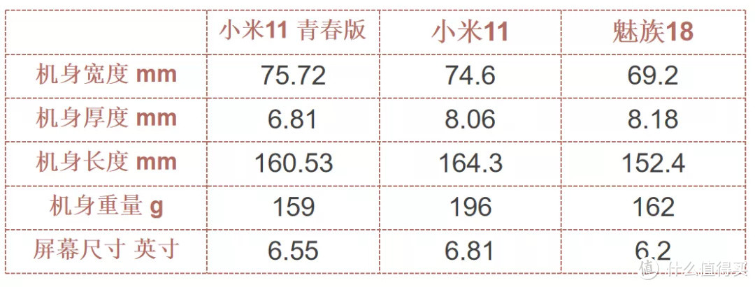 小米 11青春版 天马屏，个人主观使用体验