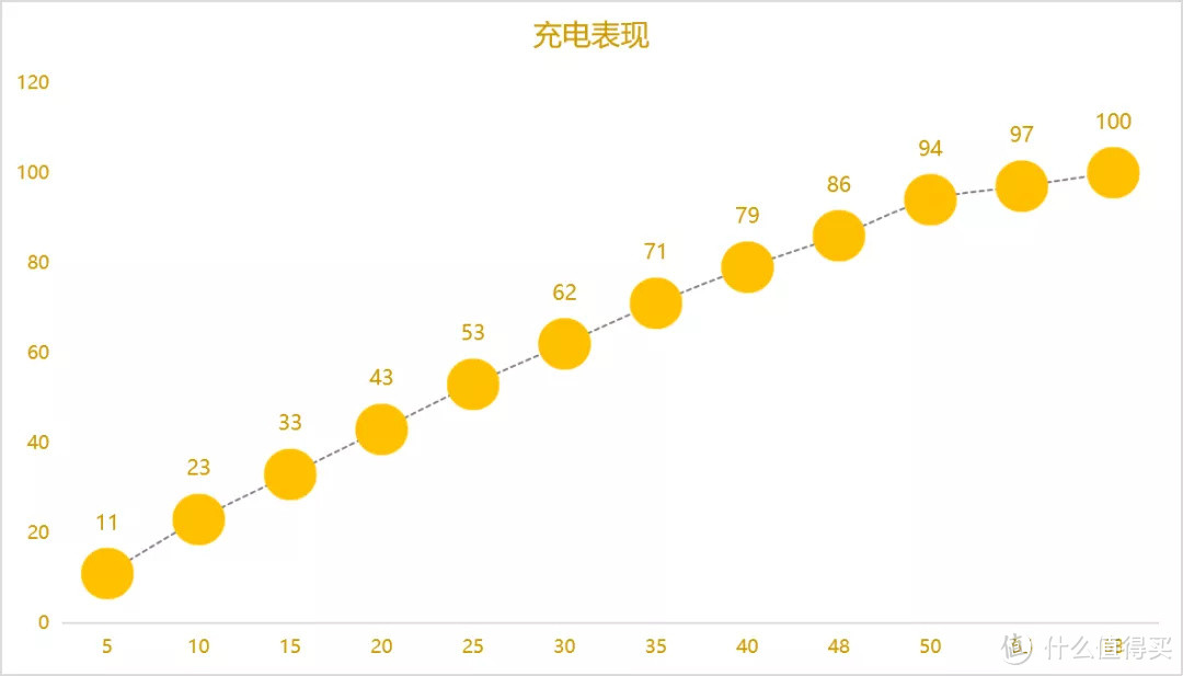 小米 11青春版 天马屏，个人主观使用体验