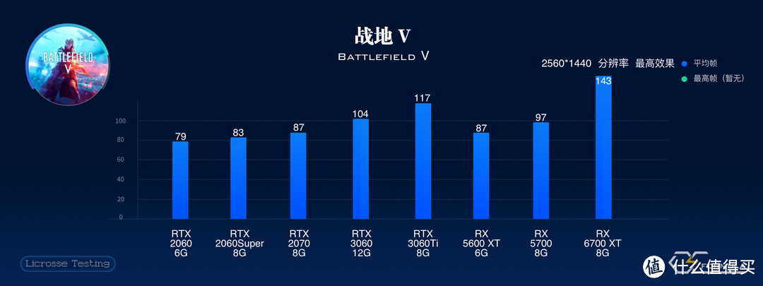 手术刀--指甲刀--刮胡刀般精准的RTX3060——比上不足比下……