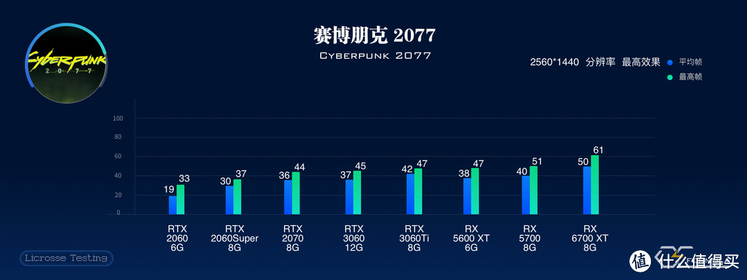 手术刀--指甲刀--刮胡刀般精准的RTX3060——比上不足比下……