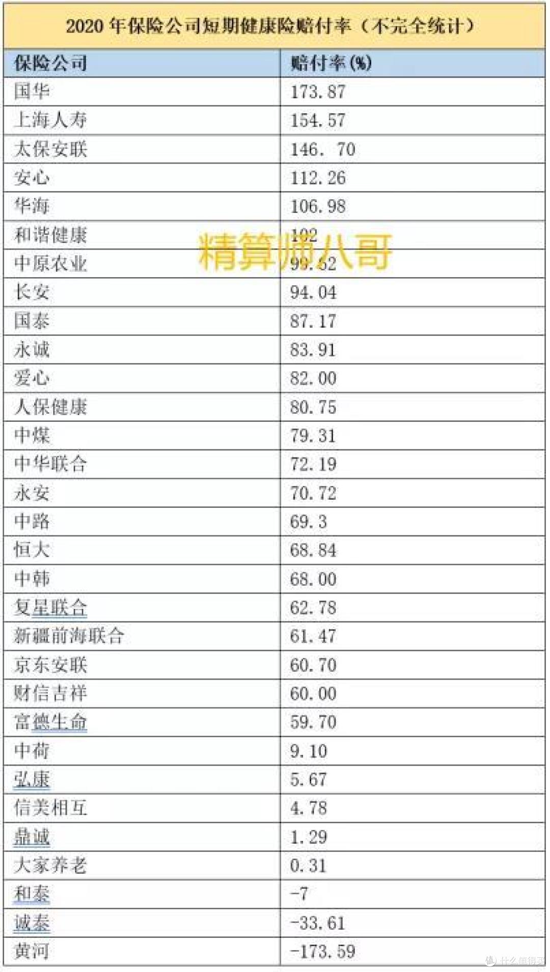 百万医疗险首个赔付率发布，有人欢喜有人愁