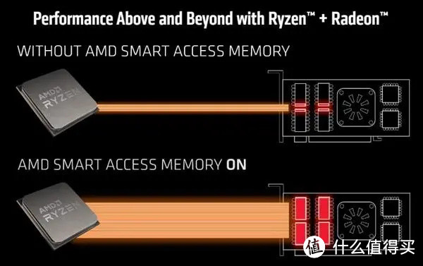 实测丨3A信仰加成？AMD 6700XT显卡，个人主观使用体验