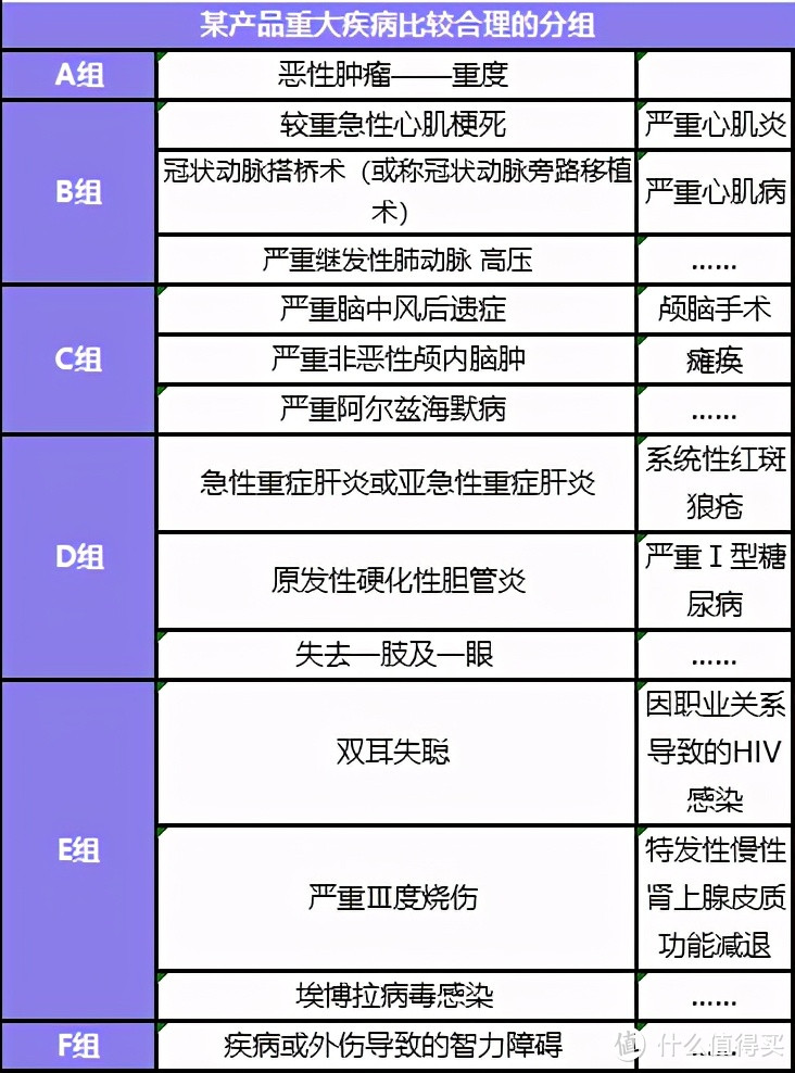 小雨伞阿波罗1号重疾险，为女性健康保驾护航