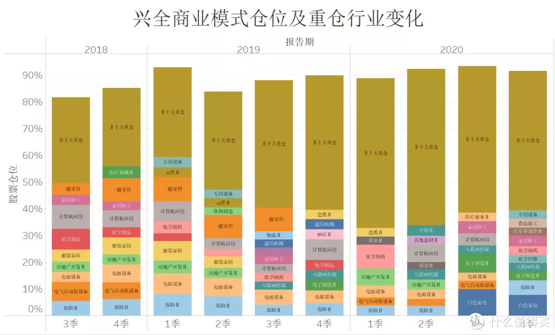 基金经理乔迁怎么样？