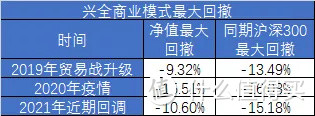 基金经理乔迁怎么样？