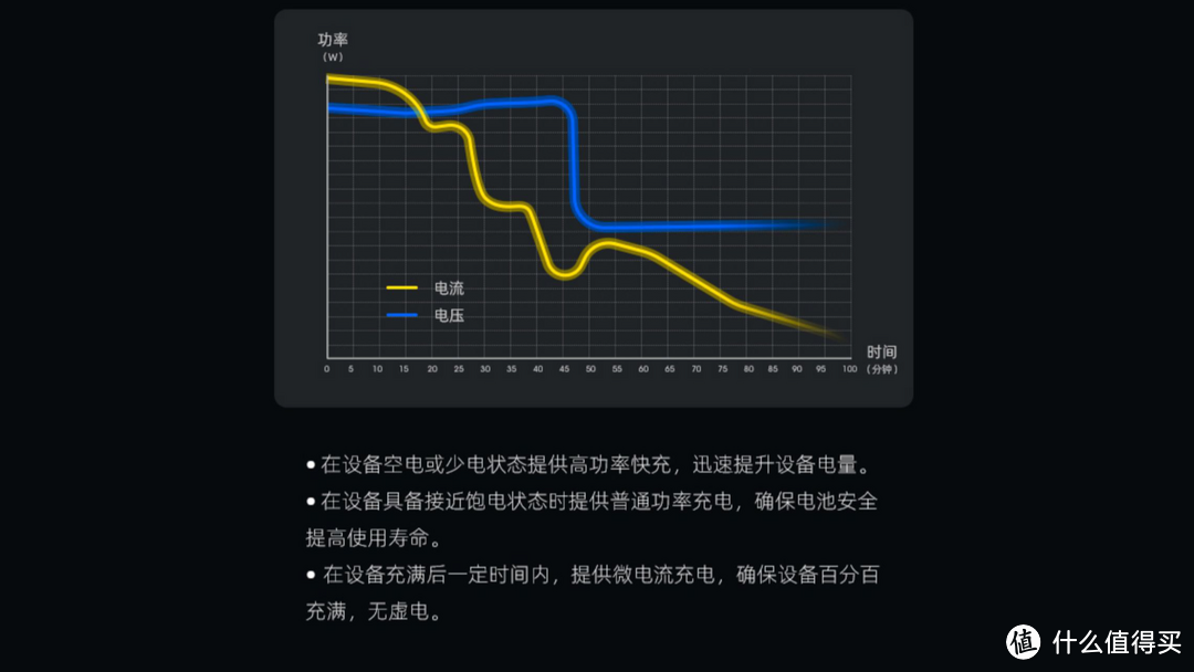 小而哇塞，羡煞苹果，AOHi 30W快充充电器