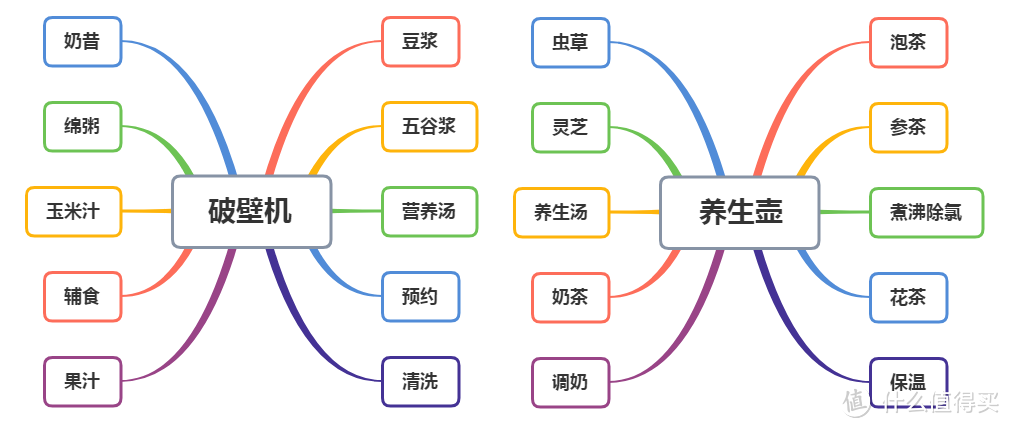 发现一宝藏级厨房小家电！破壁机的用途远不止你想的那些