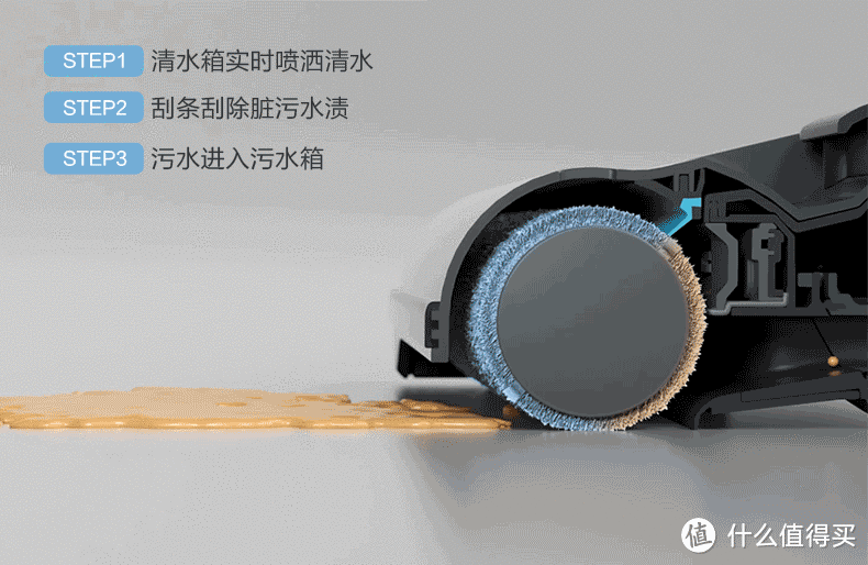 「清洁电器选购指北」吸尘器、扫地机器人、洗地机怎么选?分析+对比+清单,一篇全有了